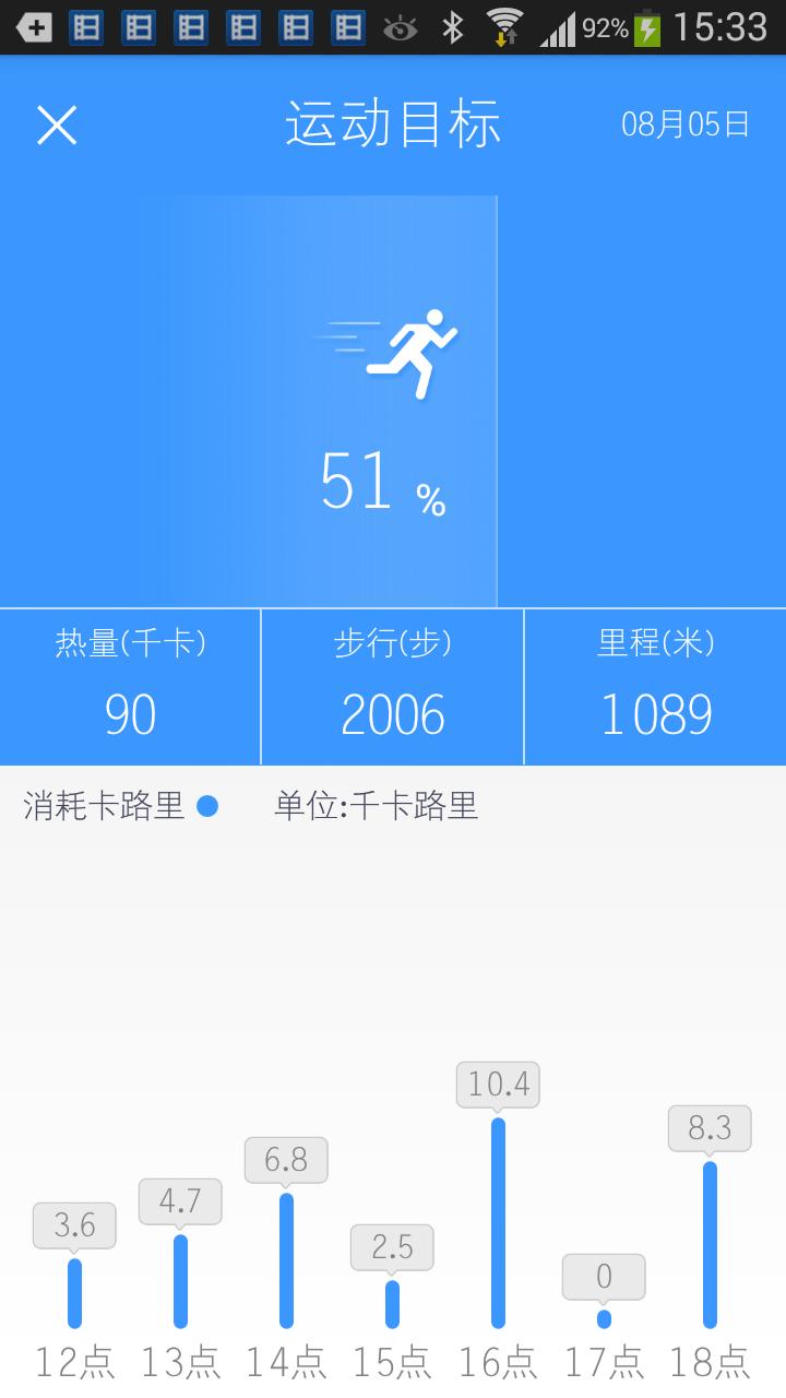 GYENNO One