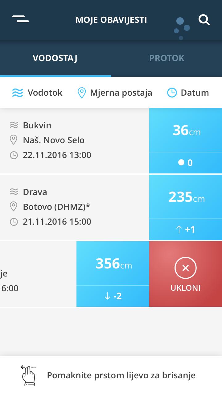 Vodostaji