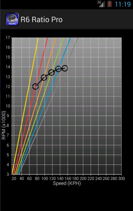Yamaha R6 Gear Ratio Pro