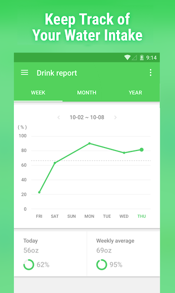Water Drink Reminder