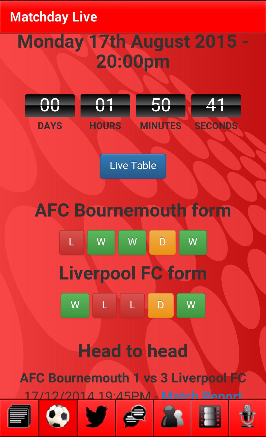 News for AFC Bournemouth