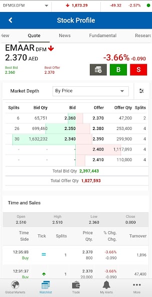 BHM Capital UAE