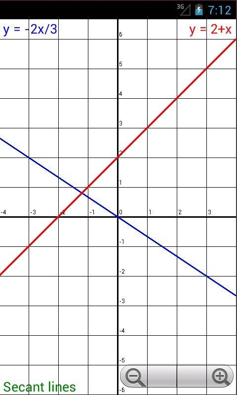 System of Linear Equations