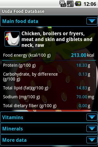 Usda Food Database