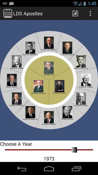 Latter-day Apostles