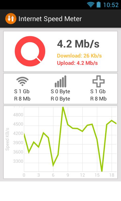 Internet Speed Meter (ISM)