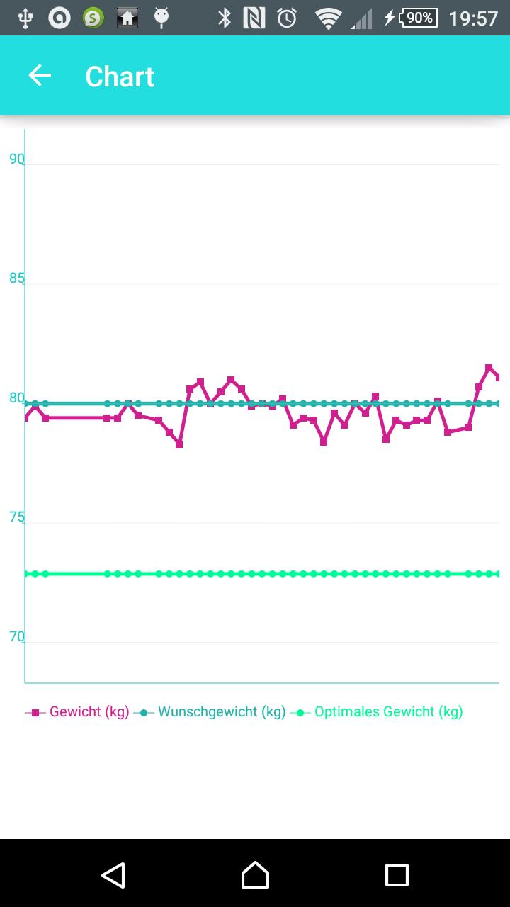 Home24 Weight Control Free