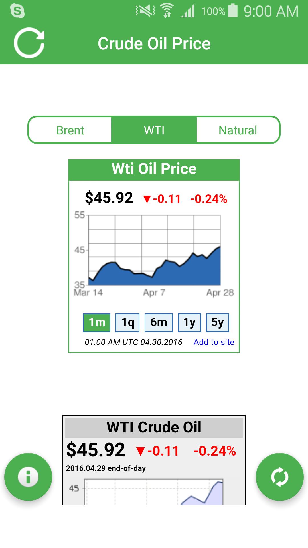 Crude Oil Price Brent WTI Live
