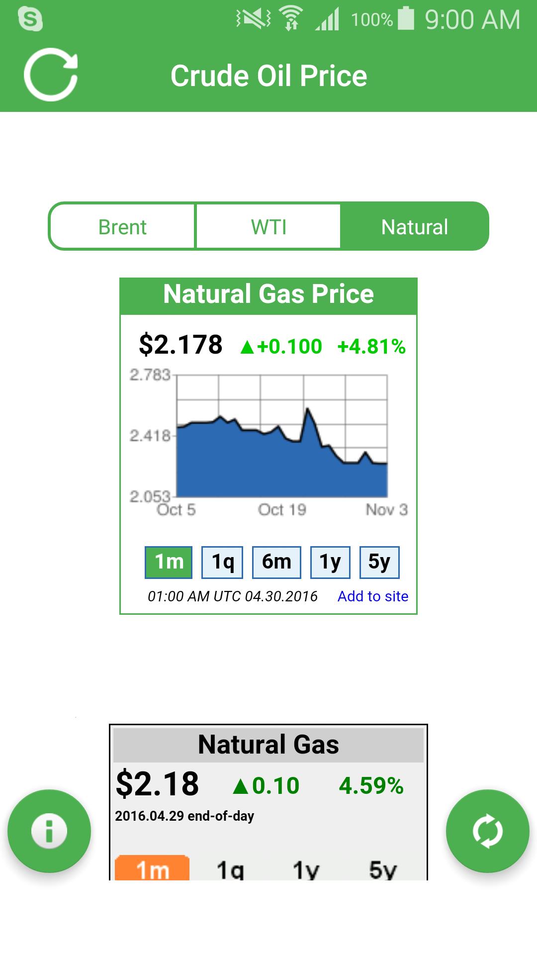 Crude Oil Price Brent WTI Live