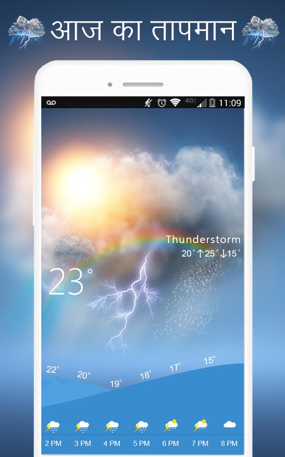 Aaj Ka Tapman : Weather Forecast