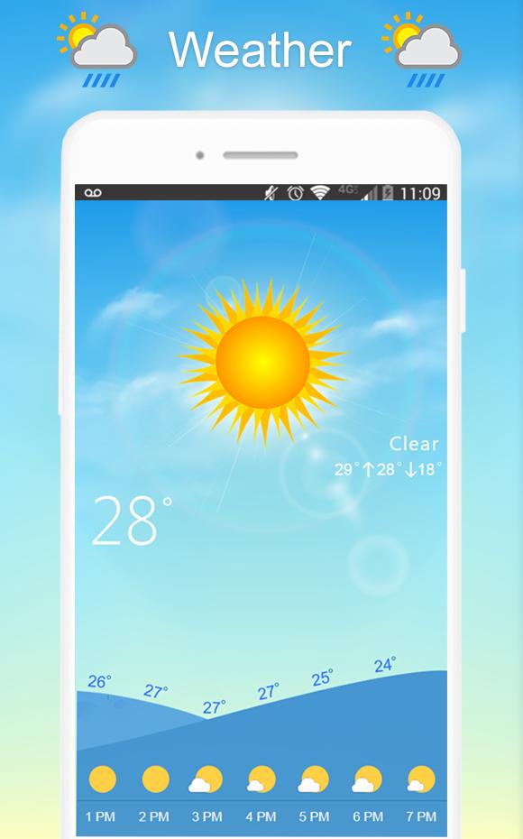 Aaj Ka Tapman : Weather Forecast