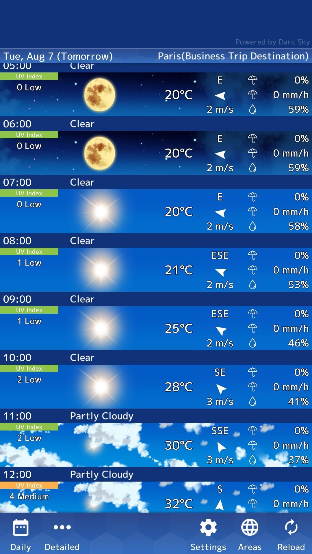 World Weather Forecast