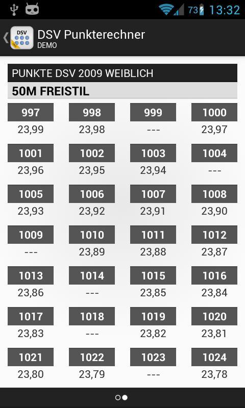 DSV Schwimmen Punkterech. Demo