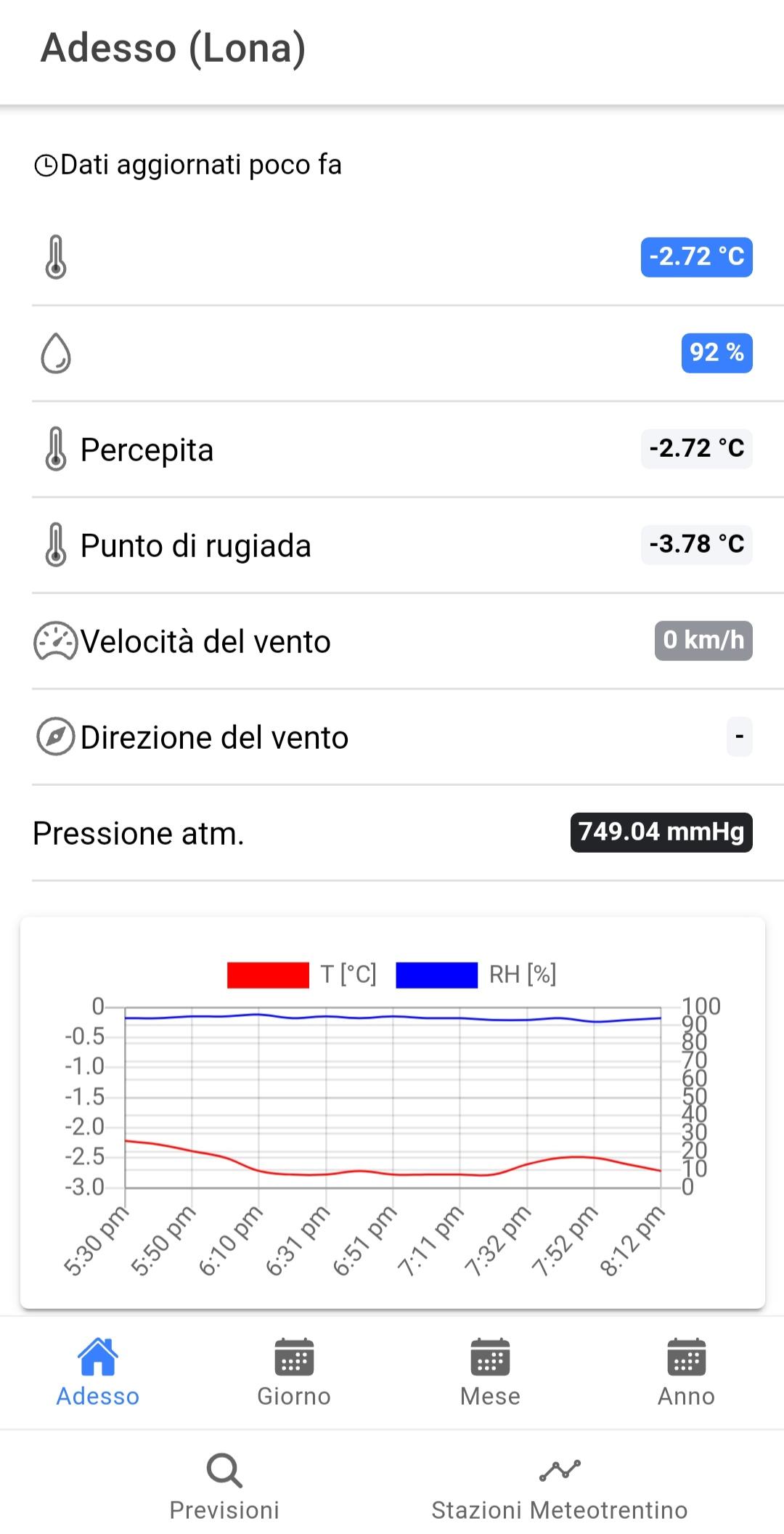 Meteo In Trentino