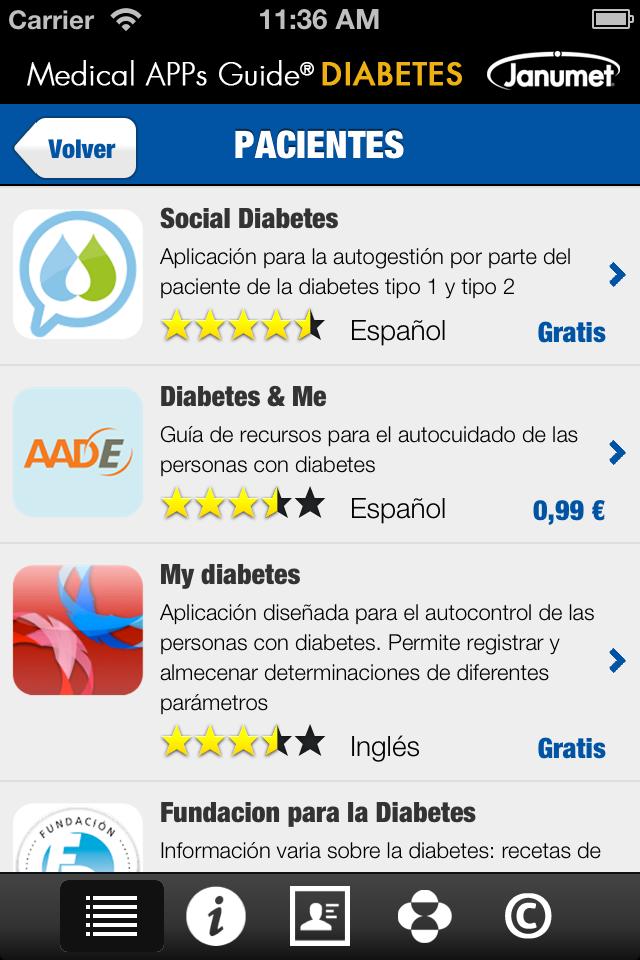 MAG Semergen Diabetes
