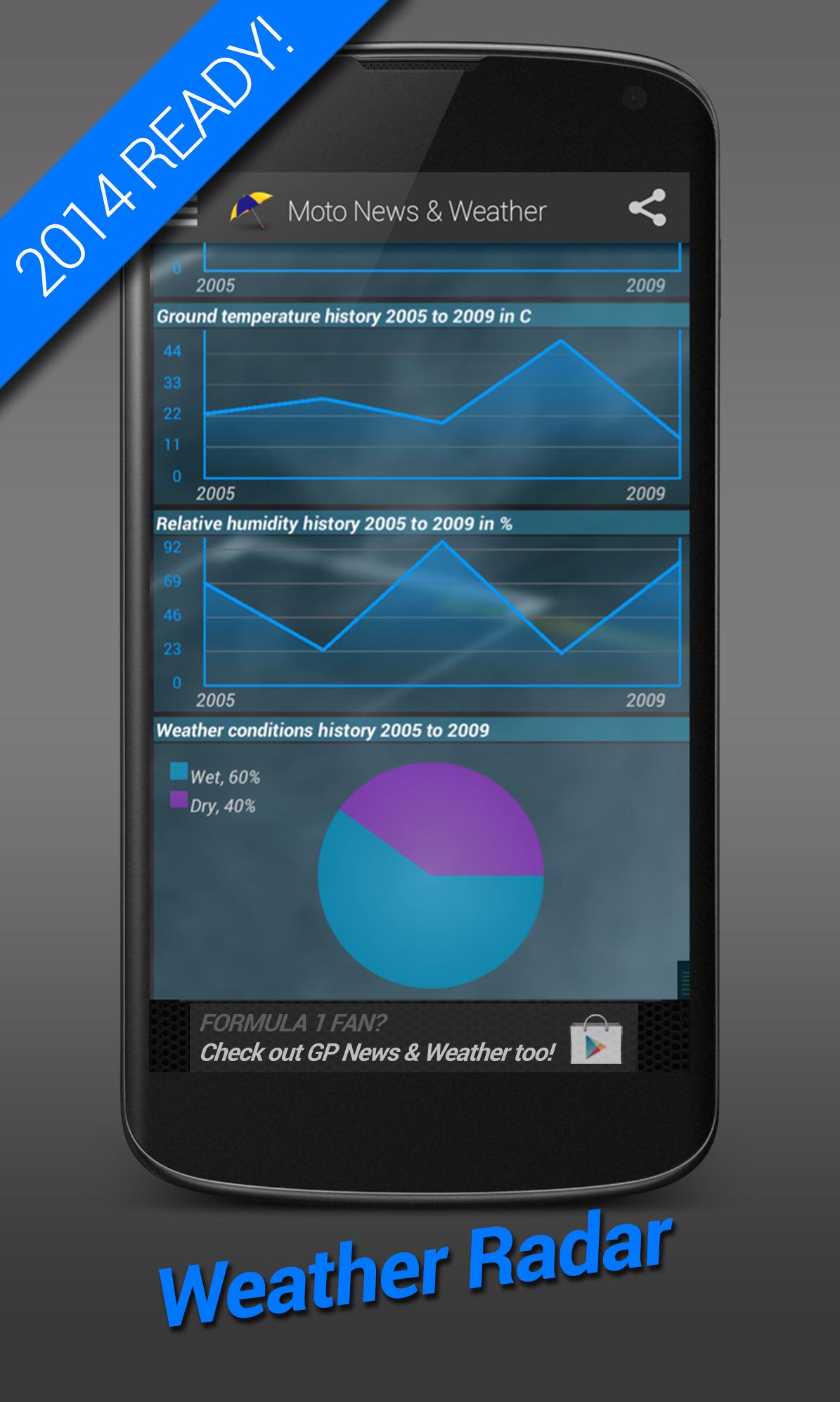 Moto News & Weather '17 MOTOGP