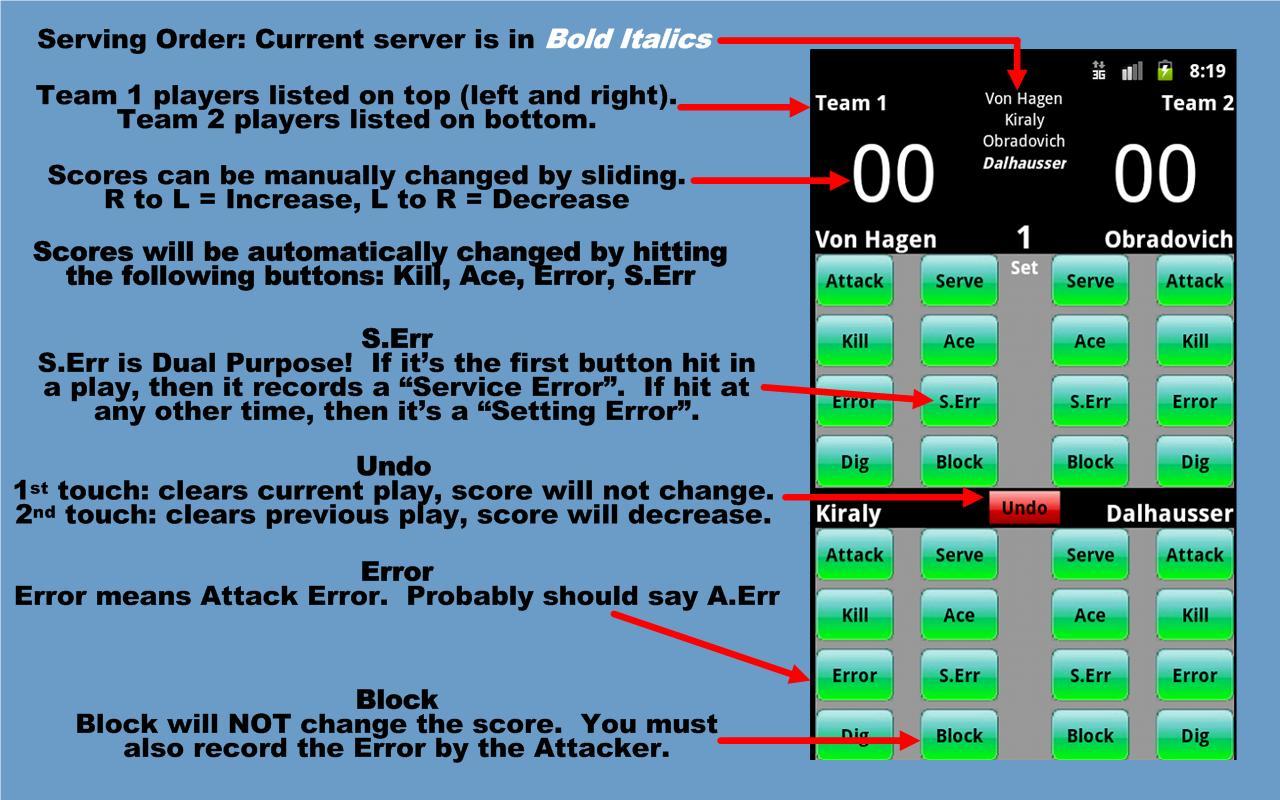 Beach Volleyball Stats