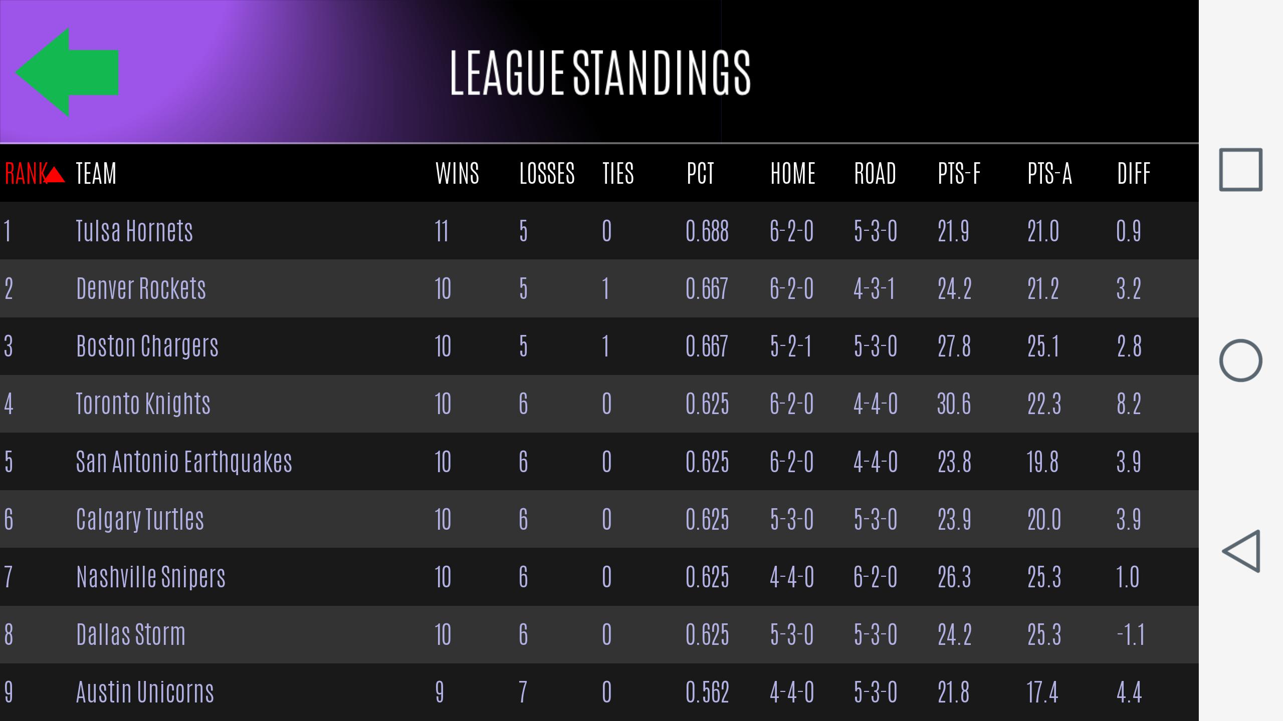 Football General Manager