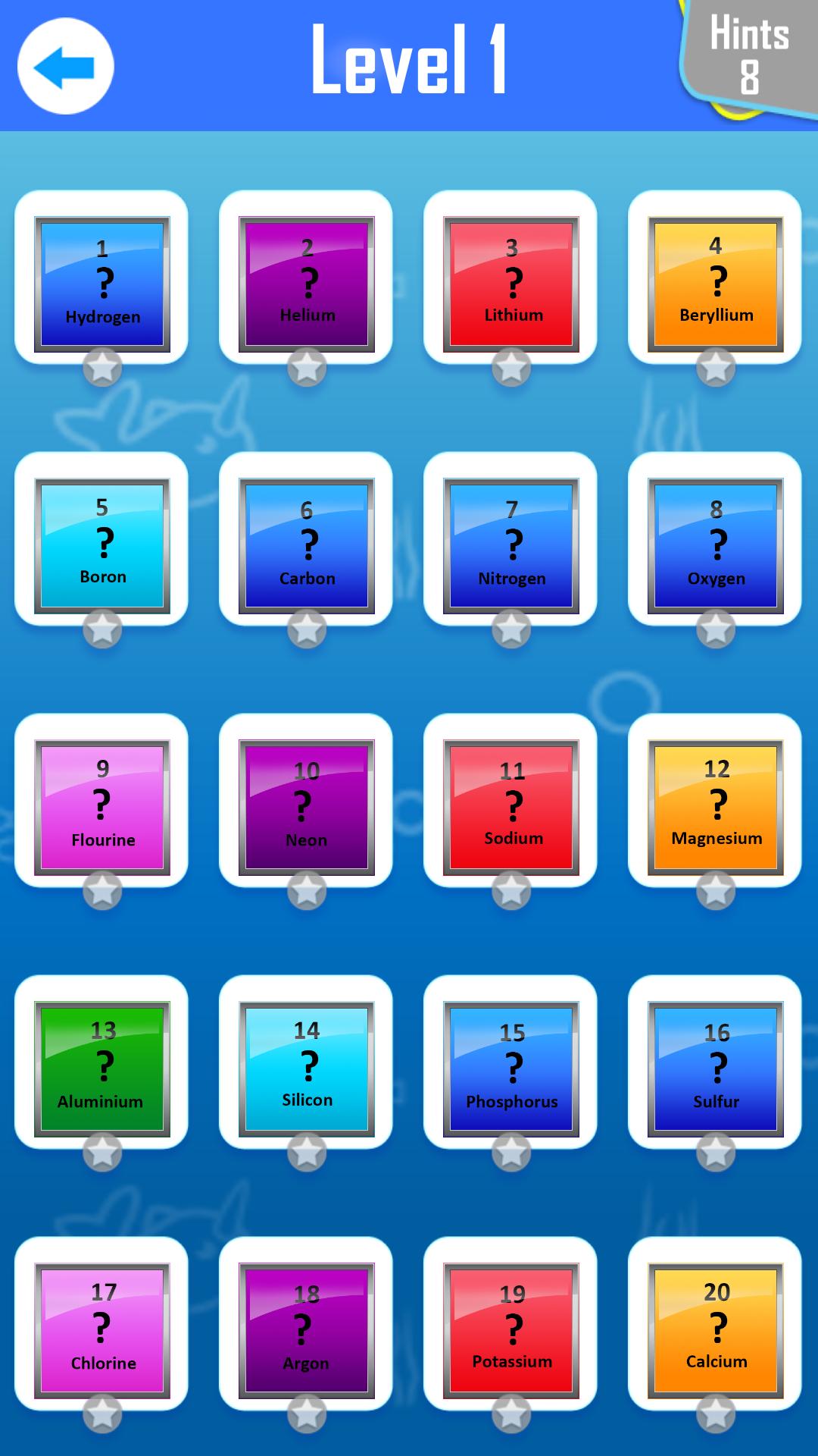 Chemical Periodic Table Quiz